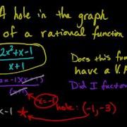 Finding A Hole In A Rational Function