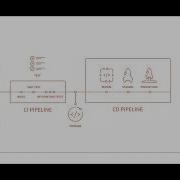 Getting Started With Continuous Delivery And GitOps