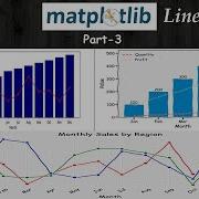 Python Data Visualization Matplotlib Seaborn Plotly Matplotlib Line Chart