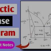 Eutectic Mixture Eutectic Phase Diagram Pb Sn Phase Diagram Binary Phase Diagram 2