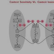 Lecture 11 Introduction To Pointer Analysis Part B