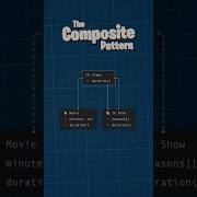 Composite Pattern Explained What Do Media Libraries Teach Us About Coding