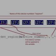 Linux Device Driver Lecture 16 Device Number Registration