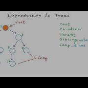 Data Structures Introduction To Trees