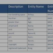 HTML For Beginners Lesson 13 Iframes Entities