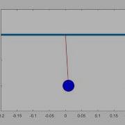 MATLAB Simulation Of A 2D Pendulum