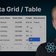 React Data Grid Table Top 3 Enterprise UI Components 1 Syncfusion