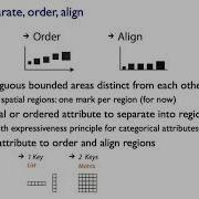 Tables Ch 7 I Visualization Analysis Design 2021