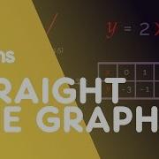 Plot Straight Line Graphs Graphs Maths FuseSchool