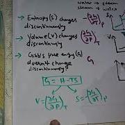 Phase Transition Concept First Order And Second Order