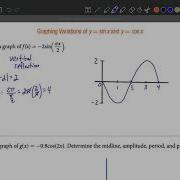 Graphing Sin X And Cos X With Changes In Amplitude And Period