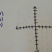 Ch 9 Lesson 2 Representing Linear Functions
