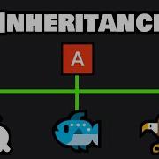 Learn JavaScript INHERITANCE In 7 Minutes