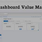 How To Do Math Between Widget Values On A Monday Com Dashboard