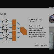Speed Up Your Data Processing Parallel And Asynchronous Programming Chin Hwee Ong PyCon TW 2020