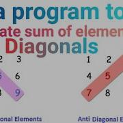 Sum Of Elements Of Diagonals Of A Square Matrix Java Program ISC And ICSE Icse2024 Isc2024