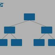 Minitab S Tree Based Predictive Models CART
