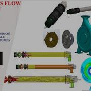 Part 2 Flow Analysis On Single Stage And Multistage Submersible Pumps Rotating Regions