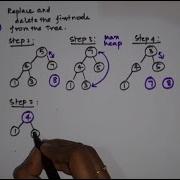 Heap Sort Problem Tamil Divide And Conquer