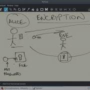 CS2 Lesson 31 Encryption AES And RSA Overview