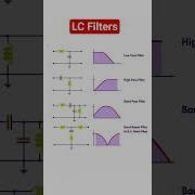 Passive LC Filter Types