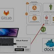 GitLab Pipelines CI CD With Node Serverless On AWS