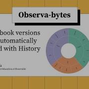 Discover Iterative Design For D3 Visualizations In Observable