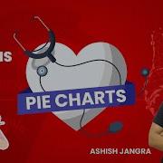 Pie Charts Heart Disease Analysis GeeksforGeeks Python