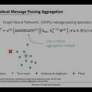 Robustness Of Graph Neural Networks