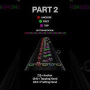 EDtrio Ed S Solo A Section Tutorial Clone Hero Part 1