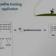 MATLAB Skills Programming Techniques Sect 1 Course Example And Overview