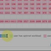Redmine Resource Management 2017 Plugin