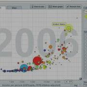 Mr Barton S Gapminder World Video 7 C02 Emissions