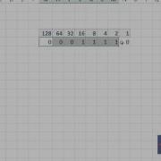 Bitwise Operator 3 Left Shift With Negative Number Bangla ব ল