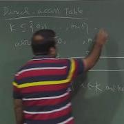Lecture 21 Hash Function