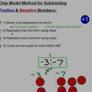 Alg 1 4 Part 5 Subtracting Using Chip Model