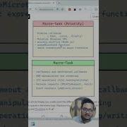 Macro Task Queue Vs Micro Task Queue In JavaScript Javascript Event Loop