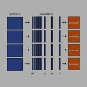 Troubleshooting Python Application Development Getting Started Parallel Programming Packtpub Com