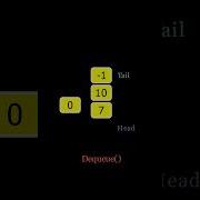 Queue Visually Explained Datastructures
