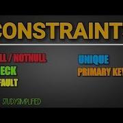 Constraints In DBMS Domain Entity Integrity Referential Integrity Constraint With Foreign Key