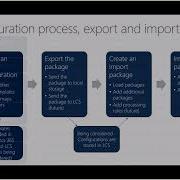 Dynamics 365 Finance Operations Reduce Data Import And Export Time Using Configurations