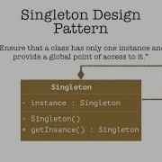 Singleton Design Pattern In Java Part I