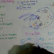 Процедура Max Heapify и Build Max Heap