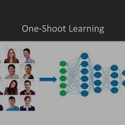 Java Machine Learning For Computer Vision Problems In Face Detection Packtpub Com