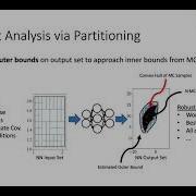 L CSS ACC 2021 Robustness Analysis Of Neural Networks