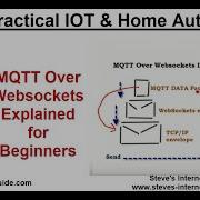 MQTT Over Websockets Explained For Beginners