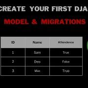 Exploring Django Models And Migrations A Comprehensive Guide For Beginners