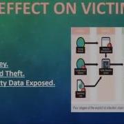 Exploit Kits