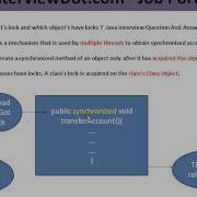 Java Object Lock Thread
