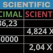 Scientific Notation Grade 9 Scientific Notation Practice